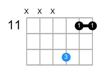 G#sus2 Chord